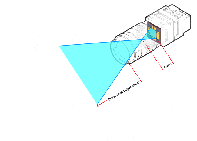Focal length change example