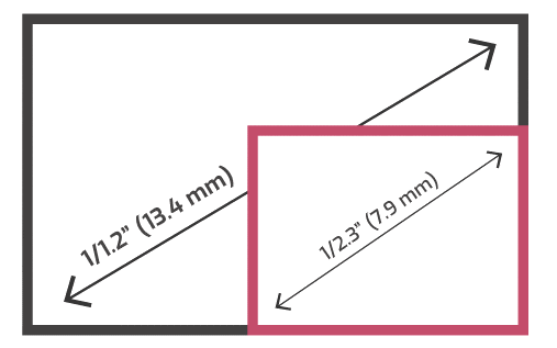 miniaturization of sensor sizes