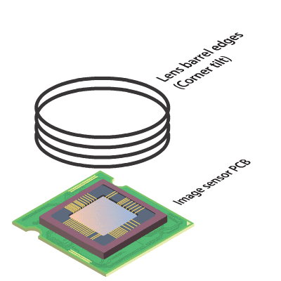 aoa-tilt-optimize Active optical alignment tilt fix
